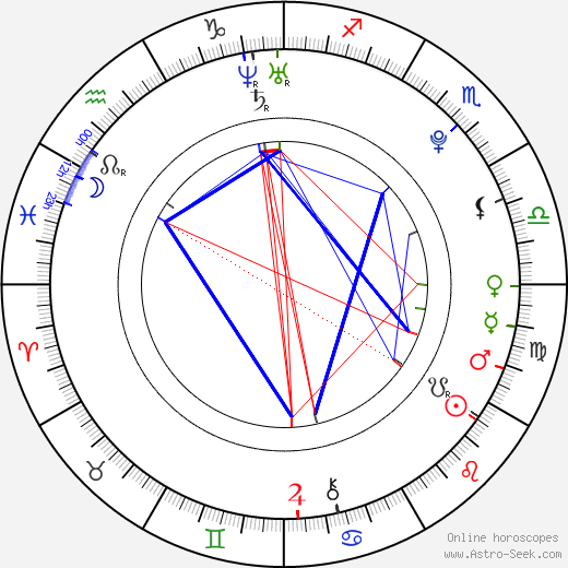 Nichole Cordova birth chart, Nichole Cordova astro natal horoscope, astrology