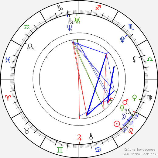 Priscilla birth chart, Priscilla astro natal horoscope, astrology
