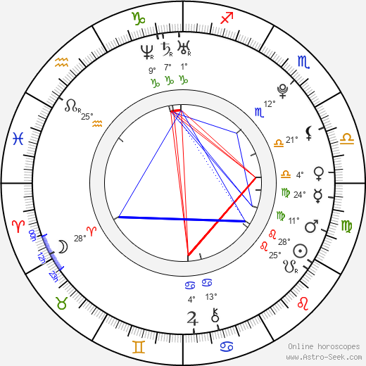 Robert Knox birth chart, biography, wikipedia 2024, 2025