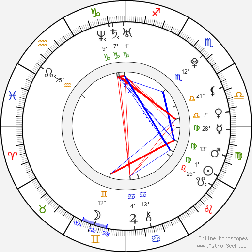 Rocío Igarzábal birth chart, biography, wikipedia 2023, 2024