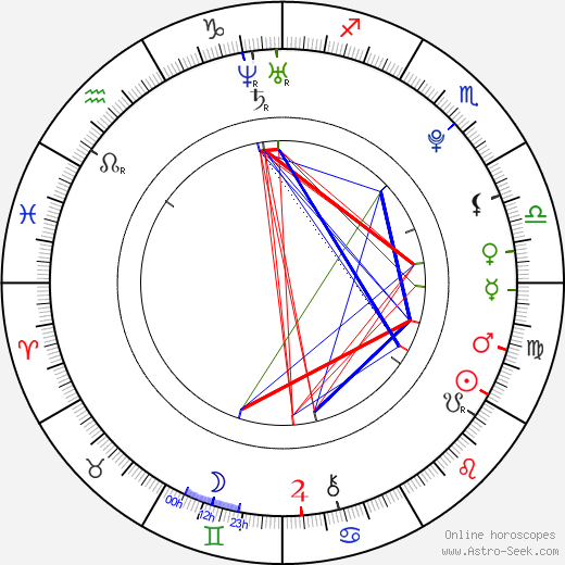 Rocío Igarzábal birth chart, Rocío Igarzábal astro natal horoscope, astrology