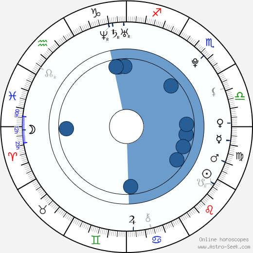 Romeo Miller Oroscopo, astrologia, Segno, zodiac, Data di nascita, instagram