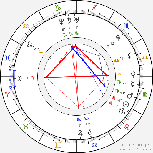 Romeo Miller birth chart, biography, wikipedia 2023, 2024