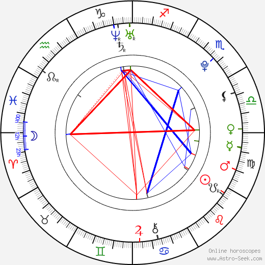 Romeo Miller birth chart, Romeo Miller astro natal horoscope, astrology