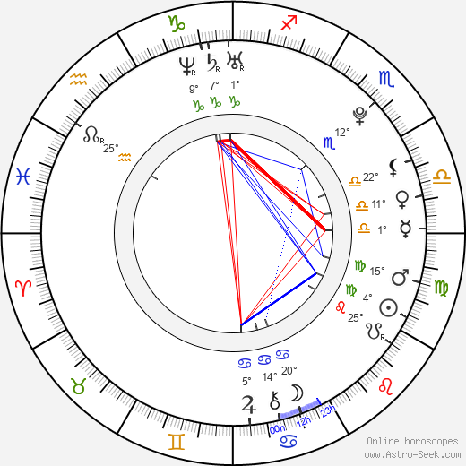 Roos Smit birth chart, biography, wikipedia 2024, 2025
