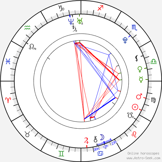 Roos Smit birth chart, Roos Smit astro natal horoscope, astrology