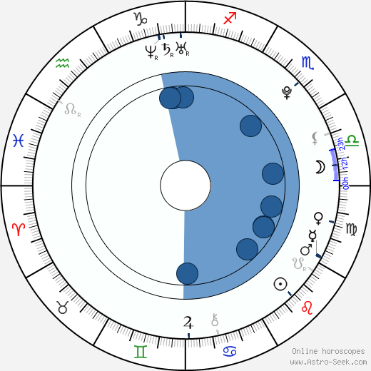 Rudolf Červený horoscope, astrology, sign, zodiac, date of birth, instagram