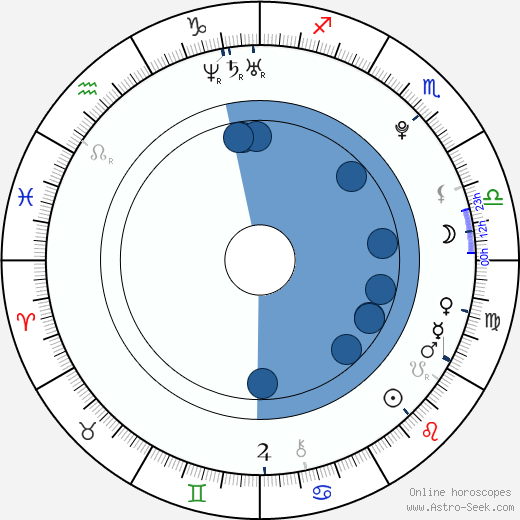 Rudolf Červený wikipedia, horoscope, astrology, instagram