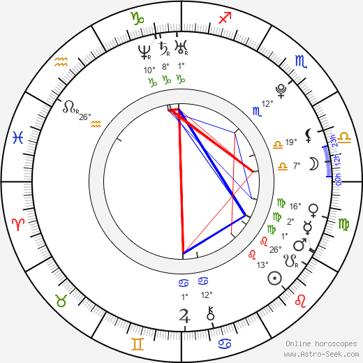 Rudolf Červený birth chart, biography, wikipedia 2024, 2025