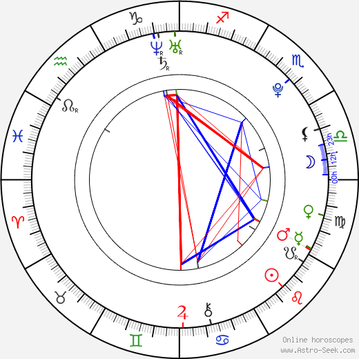 Rudolf Červený birth chart, Rudolf Červený astro natal horoscope, astrology