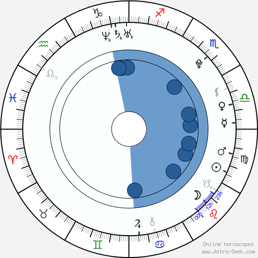 Sara Swain Oroscopo, astrologia, Segno, zodiac, Data di nascita, instagram