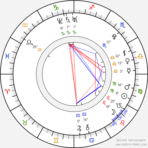 Sara Swain birth chart, biography, wikipedia 2024, 2025