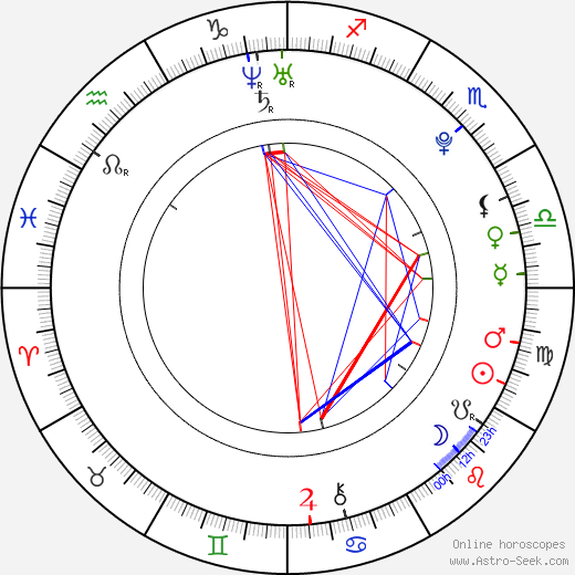 Sara Swain birth chart, Sara Swain astro natal horoscope, astrology