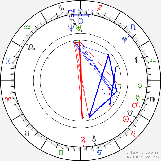 Shinhyu Kang birth chart, Shinhyu Kang astro natal horoscope, astrology