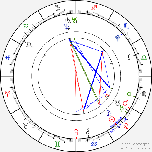 Stephanie Hwang birth chart, Stephanie Hwang astro natal horoscope, astrology