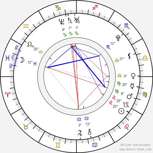 Tadeáš Daněk birth chart, biography, wikipedia 2023, 2024