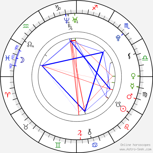 Tadeáš Daněk birth chart, Tadeáš Daněk astro natal horoscope, astrology