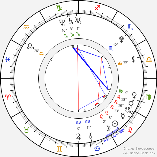 Tomoka Kurokawa birth chart, biography, wikipedia 2024, 2025