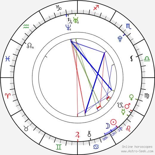 Tomoka Kurokawa birth chart, Tomoka Kurokawa astro natal horoscope, astrology