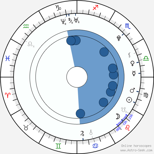 Uroš Jovčić wikipedia, horoscope, astrology, instagram