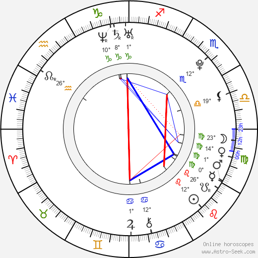 Xenia Tchoumitcheva birth chart, biography, wikipedia 2024, 2025