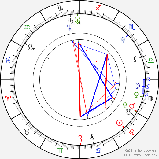 Xenia Tchoumitcheva birth chart, Xenia Tchoumitcheva astro natal horoscope, astrology