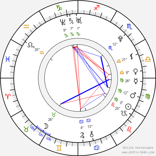 Yuliya Shkandyuk birth chart, biography, wikipedia 2024, 2025