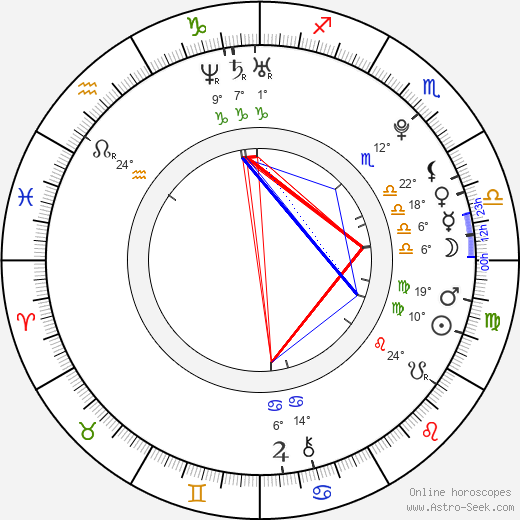 Alexandre Pato birth chart, biography, wikipedia 2023, 2024