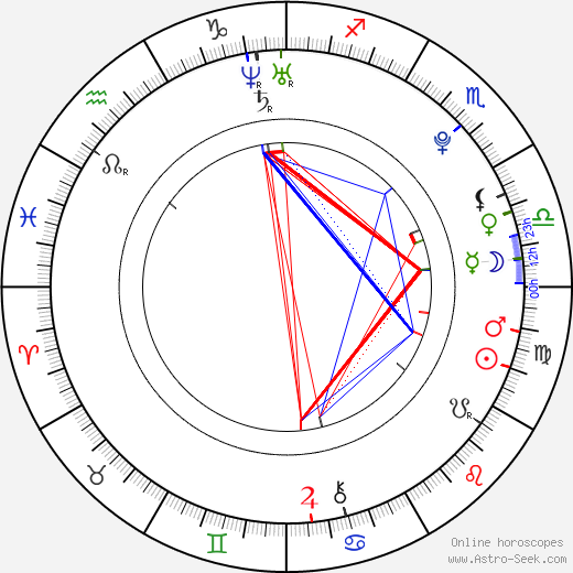 Alexandre Pato birth chart, Alexandre Pato astro natal horoscope, astrology