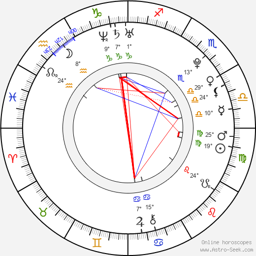 Álvaro Cervantes birth chart, biography, wikipedia 2023, 2024