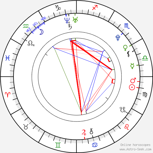 Álvaro Cervantes birth chart, Álvaro Cervantes astro natal horoscope, astrology