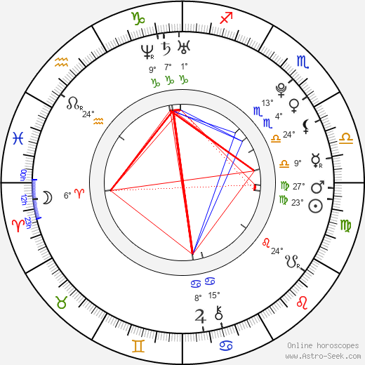 Anton Lundqvist birth chart, biography, wikipedia 2024, 2025