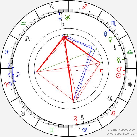 Anton Lundqvist birth chart, Anton Lundqvist astro natal horoscope, astrology