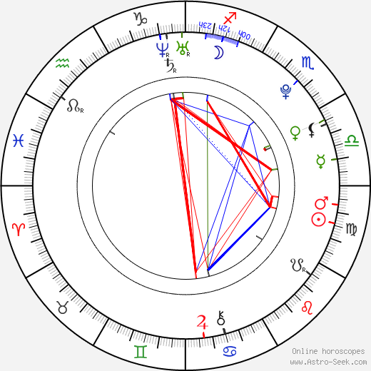 Avicii birth chart, Avicii astro natal horoscope, astrology