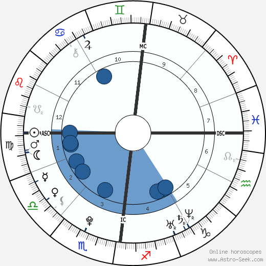 Bill Kaulitz horoscope, astrology, sign, zodiac, date of birth, instagram