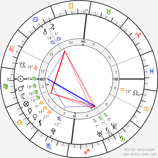 Bill Kaulitz birth chart, biography, wikipedia 2024, 2025
