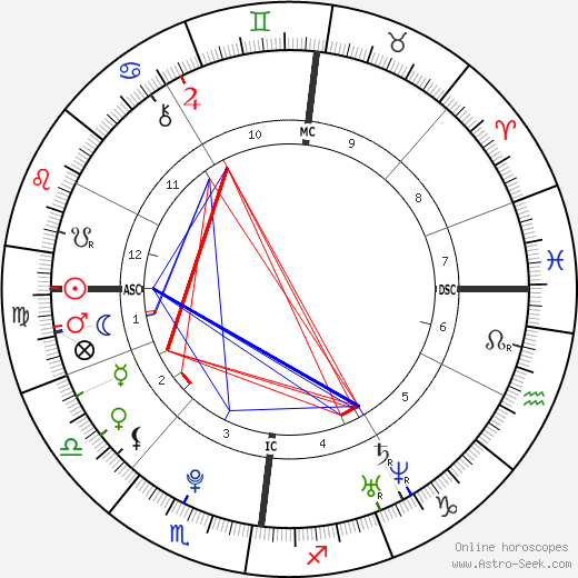 Bill Kaulitz birth chart, Bill Kaulitz astro natal horoscope, astrology