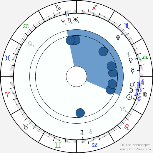 Christopher Poree horoscope, astrology, sign, zodiac, date of birth, instagram