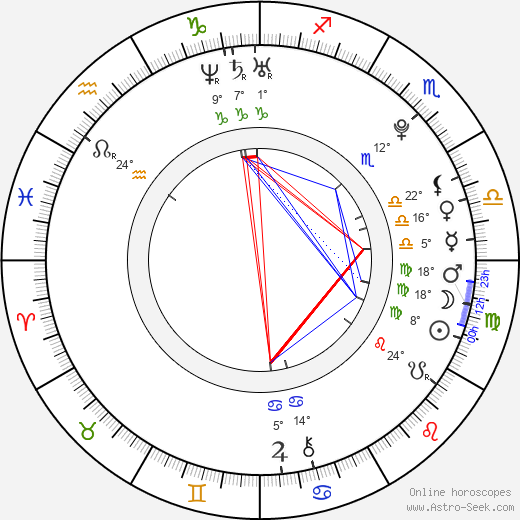 Christopher Poree birth chart, biography, wikipedia 2024, 2025