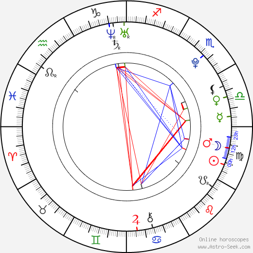 Christopher Poree birth chart, Christopher Poree astro natal horoscope, astrology