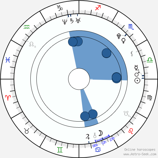 Dani Daniels wikipedia, horoscope, astrology, instagram