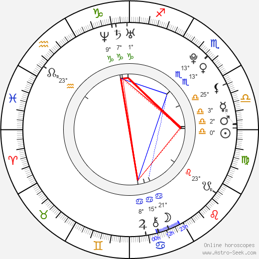 Dani Daniels birth chart, biography, wikipedia 2023, 2024