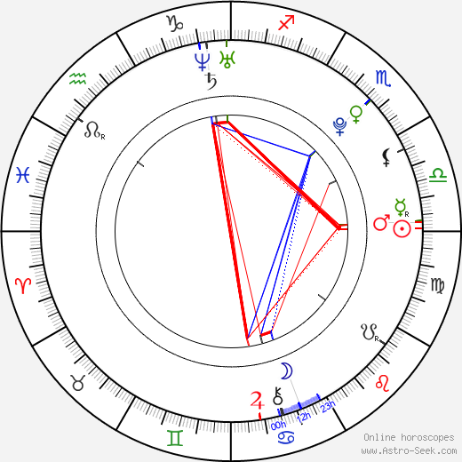 Dani Daniels birth chart, Dani Daniels astro natal horoscope, astrology