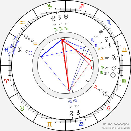 Danicah Waldo birth chart, biography, wikipedia 2023, 2024