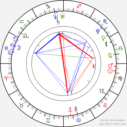 Danicah Waldo birth chart, Danicah Waldo astro natal horoscope, astrology