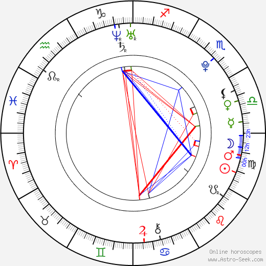 Daniel Sturridge birth chart, Daniel Sturridge astro natal horoscope, astrology