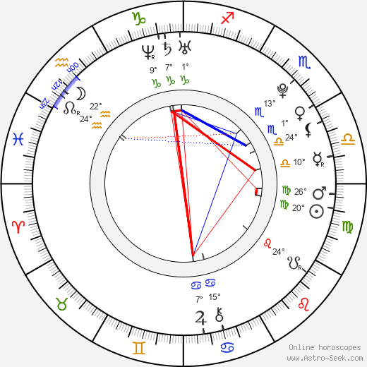 Daniel Tůma birth chart, biography, wikipedia 2024, 2025