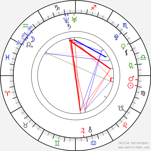 Daniel Tůma birth chart, Daniel Tůma astro natal horoscope, astrology