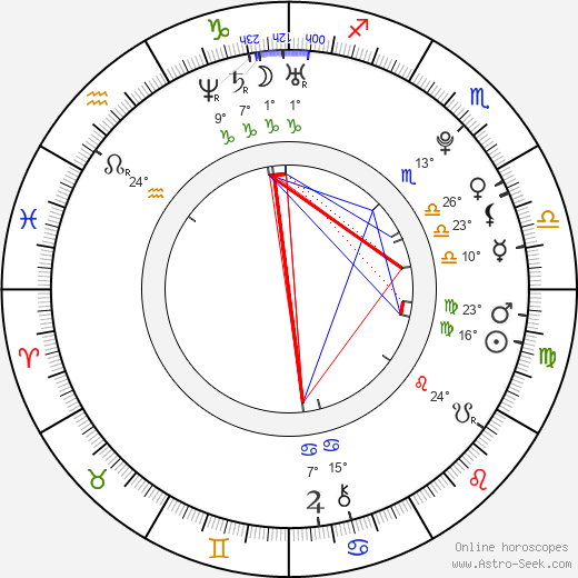 Danny Vola birth chart, biography, wikipedia 2023, 2024