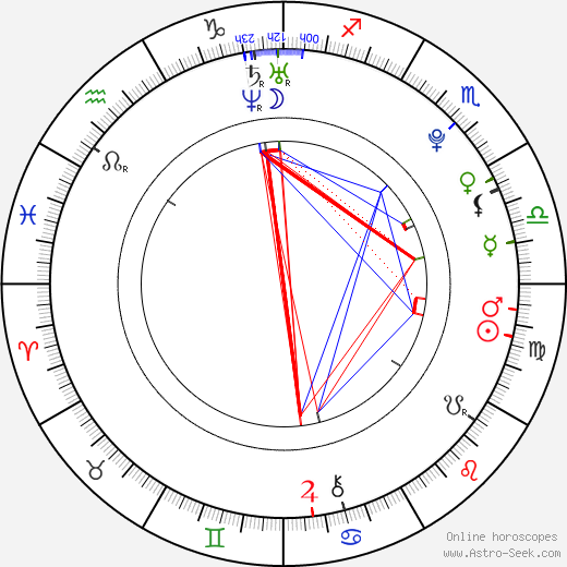 Danny Vola birth chart, Danny Vola astro natal horoscope, astrology